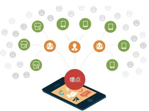 三亚为什么越来越多的企业通过软文营销来引流